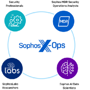 Choosing the Right Managed Detection and Response Vendor: Safeguarding Your Business from Advanced Threats