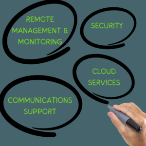 managed IT image