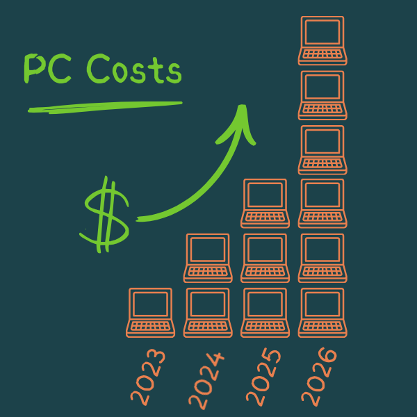 rising PC costs